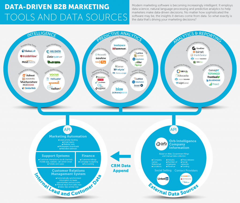 b2b marketing tools